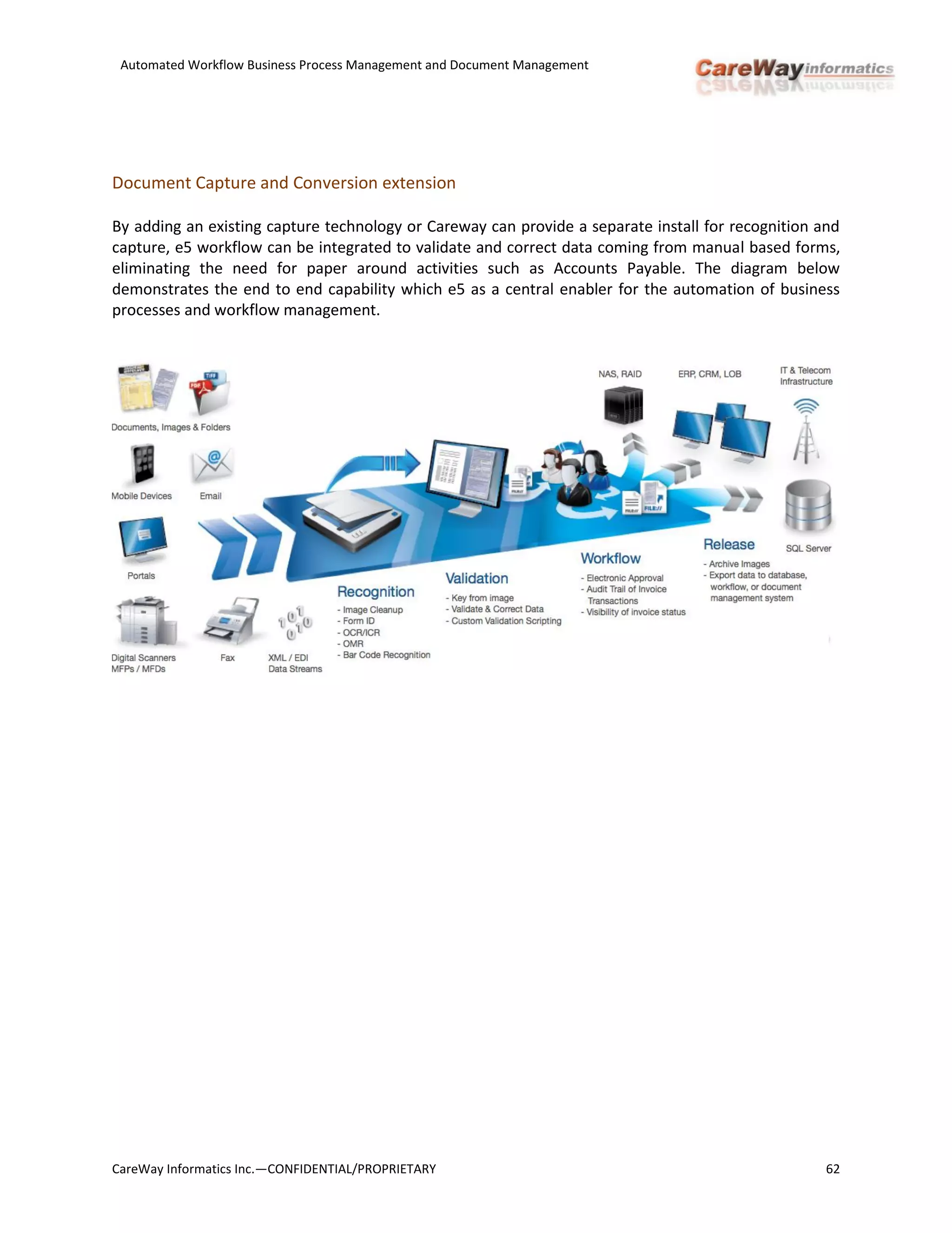 Automated Workflow Business Process Management and Document Management
CareWay Informatics Inc.—CONFIDENTIAL/PROPRIETARY 62
Document Capture and Conversion extension
By adding an existing capture technology or Careway can provide a separate install for recognition and
capture, e5 workflow can be integrated to validate and correct data coming from manual based forms,
eliminating the need for paper around activities such as Accounts Payable. The diagram below
demonstrates the end to end capability which e5 as a central enabler for the automation of business
processes and workflow management.
 