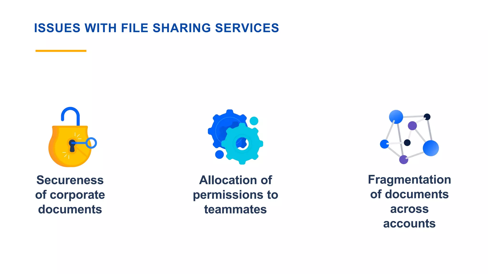 ISSUES WITH FILE SHARING SERVICES
Secureness
of corporate
documents
Allocation of
permissions to
teammates
Fragmentation
of documents
across
accounts
 