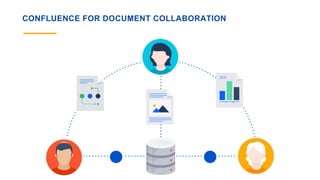 CONFLUENCE FOR DOCUMENT COLLABORATION
 