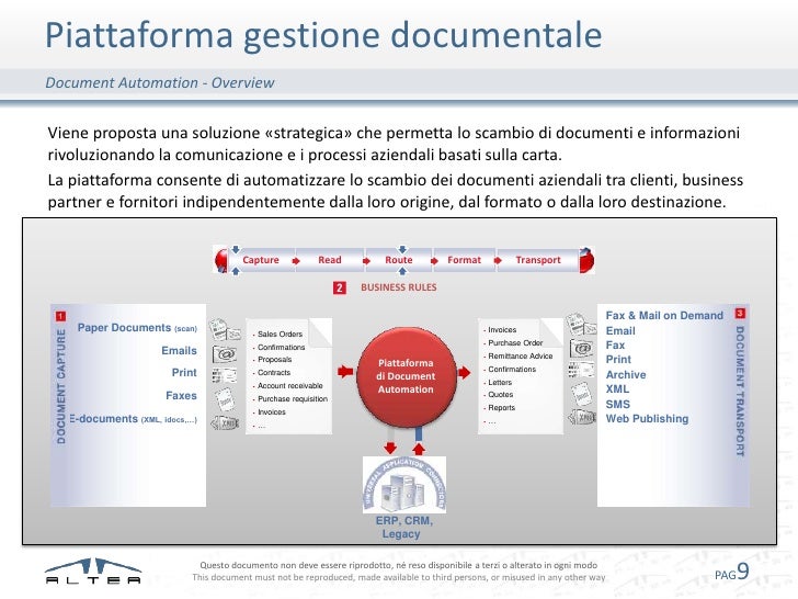Document management in your company
