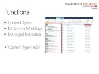 Functional




 
