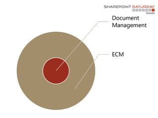 Document
Management
ECM
 