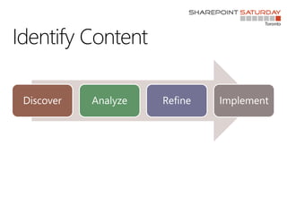 Identify Content
Discover Analyze Refine Implement
 