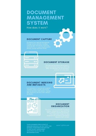 Document Management System : How does it work?