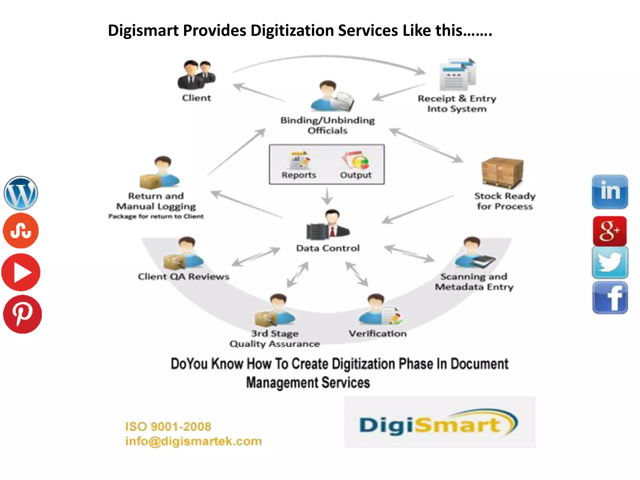 Digismart Provides Digitization Services Like this…….