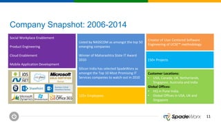 1111
Company Snapshot: 2006-2014
Social Workplace Enablement
Product Engineering
Cloud Enablement
Mobile Application Development
Listed by NASSCOM as amongst the top 50
emerging companies
Winner of Maharashtra State IT Award
2010
Silicon India has selected SpadeWorx as
amongst the Top 10 Most Promising IT
Services companies to watch out in 2010
Creator of User Centered Software
Engineering of UCSE™ methodology
Customer Locations:
• USA, Canada, UK, Netherlands,
Singapore, Australia and India
Global Offices:
• HQ in Pune India,
• Global Offices in USA, UK and
Singapore
150+ Projects
125+ Employees
 