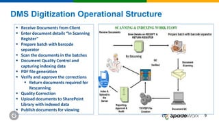 99
DMS Digitization Operational Structure
 Receive Documents from Client
 Enter document details “In Scanning
Register”
 Prepare batch with barcode
separator
 Scan the documents in the batches
 Document Quality Control and
capturing indexing data
 PDF file generation
 Verify and approve the corrections
 Return documents required for
Rescanning
 Quality Correction
 Upload documents to SharePoint
Library with indexed data
 Publish documents for viewing
 