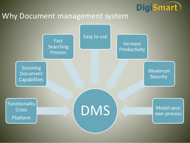 Document Management System Software Good For Business