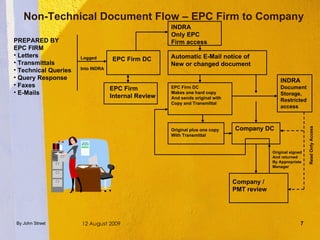 Document Management With Workflow Presentation | PPT