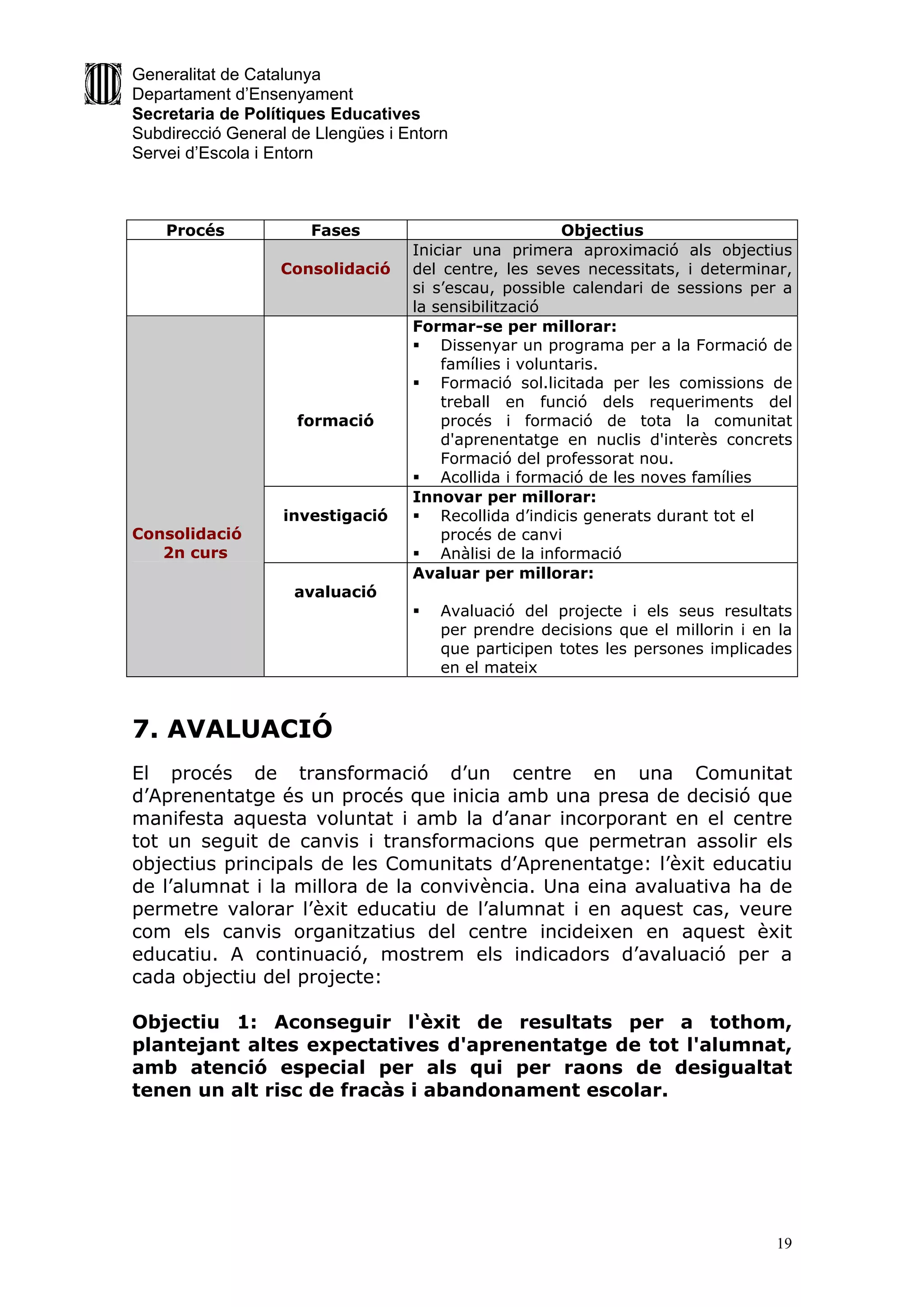 Generalitat de Catalunya
Departament d’Ensenyament
Secretaria de Polítiques Educatives
Subdirecció General de Llengües i Entorn
Servei d’Escola i Entorn



    Procés            Fases                            Objectius
                                   Iniciar una primera aproximació als objectius
                  Consolidació     del centre, les seves necessitats, i determinar,
                                   si s’escau, possible calendari de sessions per a
                                   la sensibilització
                                   Formar-se per millorar:
                                    Dissenyar un programa per a la Formació de
                                       famílies i voluntaris.
                                    Formació sol.licitada per les comissions de
                                       treball en funció dels requeriments del
                    formació           procés i formació de tota la comunitat
                                       d'aprenentatge en nuclis d'interès concrets
                                       Formació del professorat nou.
                                    Acollida i formació de les noves famílies
                                   Innovar per millorar:
                   investigació     Recollida d’indicis generats durant tot el
Consolidació                           procés de canvi
   2n curs                          Anàlisi de la informació
                                   Avaluar per millorar:
                    avaluació
                                      Avaluació del projecte i els seus resultats
                                       per prendre decisions que el millorin i en la
                                       que participen totes les persones implicades
                                       en el mateix



7. AVALUACIÓ
El procés de transformació d’un centre en una Comunitat
d’Aprenentatge és un procés que inicia amb una presa de decisió que
manifesta aquesta voluntat i amb la d’anar incorporant en el centre
tot un seguit de canvis i transformacions que permetran assolir els
objectius principals de les Comunitats d’Aprenentatge: l’èxit educatiu
de l’alumnat i la millora de la convivència. Una eina avaluativa ha de
permetre valorar l’èxit educatiu de l’alumnat i en aquest cas, veure
com els canvis organitzatius del centre incideixen en aquest èxit
educatiu. A continuació, mostrem els indicadors d’avaluació per a
cada objectiu del projecte:

Objectiu 1: Aconseguir l'èxit de resultats per a tothom,
plantejant altes expectatives d'aprenentatge de tot l'alumnat,
amb atenció especial per als qui per raons de desigualtat
tenen un alt risc de fracàs i abandonament escolar.




                                                                                  19
 