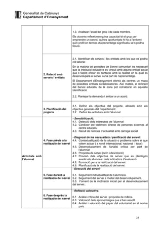 Generalitat de Catalunya
Departament d’Ensenyament
24
1.3. Analitzar l’estat del grup i de cada membre.
Els docents reflexionen quina capacitat té el grup per
emprendre un servei, quines oportunitats hi ha a l’entorn i
quin profit en termes d’aprenentatge significatiu se’n podria
treure.
2. Relació amb
serveis i entitats
2.1. Identificar els serveis i les entitats amb les que es podria
col·laborar.
En la majoria de projectes de Servei comunitari és necessari
que la institució educativa es vinculi amb alguna entitat social
que li faciliti entrar en contacte amb la realitat en la qual es
desenvoluparà el servei i una part de l’aprenentatge.
El Departament d’Ensenyament oferirà als centres un mapa
de possibles entitats col·laboradores. Així mateix, el referent
del Servei educatiu de la zona pot col·laborar en aquesta
identificació
2.2. Plantejar la demanda i arribar a un acord.
3. Planificació del
projecte
3.1. Definir els objectius del projecte, alineats amb els
objectius generals del Departament.
3.2. Definir les activitats amb l’alumnat.
4. Fase prèvia a la
realització del servei
- Sensibilització:
4.1. Detecció dels interessos de l’alumnat
4.2. Conèixer del testimoni directe de persones externes al
centre educatiu
4.3. Recull de notícies d’actualitat amb càrrega social
- Diagnosi de les necessitats i panificació del servei:
4.4. Contextualització de la situació o problema sobre el que
volem actuar ( a nivell internacional, nacional i local)
4.5. Desenvolupament de l’anàlisi crítica per part de
l’alumnat
4.6. Proposta de servei (nom i descripció)
4.7. Previsió dels objectius de servei que es plantegen
assolir els alumnes i dels indicadors d’avaluació.
4.8. Formació per a la realització del servei.
4.9. Planificació de la realització del servei.
5. Fase durant la
realització del servei
- Execució del servei:
5.1. Seguiment individualitzat de l’alumne/a.
5.2. Seguiment del servei a meitat del desenvolupament.
5.3. Foment de la motivació inicial per al desenvolupament
del servei..
Activitats amb
l’alumnat
6. Fase després la
realització del servei
- Reflexió valorativa:
6.1 Anàlisi crítica del servei i proposta de millora.
6.3. Valoració dels aprenentatges que s’han assolit.
6.4. Anàlisi i valoració del paper del voluntariat en el nostre
país.
 