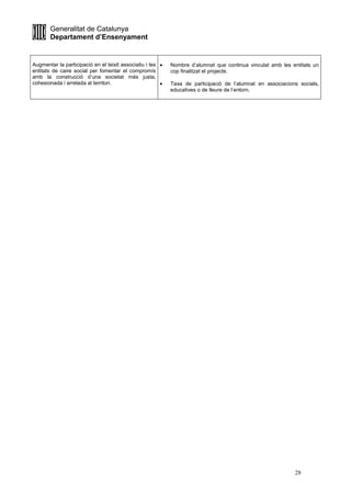Generalitat de Catalunya
Departament d’Ensenyament
28
Augmentar la participació en el teixit associatiu i les
entitats de caire social per fomentar el compromís
amb la construcció d’una societat més justa,
cohesionada i arrelada al territori.
• Nombre d’alumnat que continua vinculat amb les entitats un
cop finalitzat el projecte.
• Taxa de participació de l’alumnat en associacions socials,
educatives o de lleure de l’entorn.
 