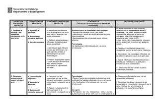 Generalitat de Catalunya
Departament d’Ensenyament
OBJECTIUS
PROPIS DEL
PROJECTE
COMPETÈNCIES
BÀSIQUES
CONTINGUTS PROPIS DEL
PROJECTE
CONTINGUTS
(Definits per cada àrea segons el decret del
currículum)
CRITERIS D’ AVALUACIÖ
1. Conèixer la
situació i les
possibles
necessitats de la
gent gran
5. Aprendre a
aprendre
6. Autonomia i
iniciativa personal
8. Social i ciutadana
a. Identificació de diferents
tipus de situacions que viu la
gent gran a Catalunya i les
seves necessitats .
b. Definició dels avantatges i
dificultats de cada situació
abans esmentada
c. Identificació dels diferents
serveis que s’ofereixen a la
gent gran i les entitats o
administracions que els
desenvolupen.
d. Relació de possibles espais
i canals de cerca d’informació:
web, premsa, espais
informatius de l’ajuntament,
del casal ...
Educació per a la ciutadania i drets humans.
-Valoració del benestar propi i dels altres.
- Identificació i rebuig de comportaments i actituds
discriminatòries.
-Reconeixement de la diversitat social, cultural,
afectiva.
Tecnologies.
Ús d’aplicacions informàtiques per a la cerca
d’informació.
El Servei comunitari té com a objectiu
desenvolupar la competència social i
ciutadana . Per poder avaluar aquesta
competència es poden fer servir els
indicadors que hi ha elaborats en el
document marc ( pàg 26-27).
A més a més, i en el cas específic d’aquest
servei, es podrien considerar els següents
criteris:
a. Descriure les diferents situacions i
necessitats que viu la gent gran a Catalunya.
b. Reconèixer els avantatges i dificultats de
les diferents situacions que viu la gent gran.
c. Cercar informació dels diferents serveis i
entitats que s’ofereixen a la gent gran i
transformar-la en coneixement.
d. Seleccionar espais i canals de cerca
d’informació rellevants.
2. Dissenyar
actuacions de
suport a la gent
gran
1. Comunicativa
lingüística
5. Aprendre a
aprendre
6. Autonomia i
iniciativa personal
e. Concreció de les
necessitats pel que fa a les
diferents tecnologies i eines de
comunicació i navegació per la
xarxa .
f. Relació i funcionament de
les tecnologies de la
comunicació i navegació per la
xarxa.
Tecnologies.
-Creació i edició de continguts multimèdia per a la
publicació de treballs individuals i de grup a Internet.
- Ús d’aplicacions informàtiques per a la cerca
d’informació.
Llengües.
-Participació en les interaccions orals, escrites i
audiovisuals que tenen com a eix la construcció de la
e. Dissenyar la formació a partir de les
necessitats detectades.
f. Reconèixer les eines i recursos de les
tecnologies de comunicació i navegació per la
xarxa i aplicar-les en el disseny d’
actuacions de suport a la gent gran.
 