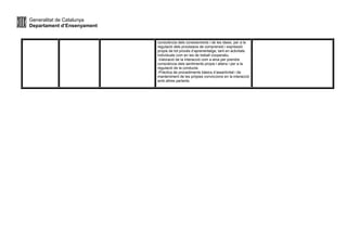 Generalitat de Catalunya
Departament d’Ensenyament
consciència dels coneixements i de les idees, per a la
regulació dels processos de comprensió i expressió
propis de tot procés d’aprenentatge, tant en activitats
individuals com en les de treball cooperatiu.
-Valoració de la interacció com a eina per prendre
consciència dels sentiments propis i aliens i per a la
regulació de la conducta.
-Pràctica de procediments bàsics d’assertivitat i de
manteniment de les pròpies conviccions en la interacció
amb altres parlants.
 