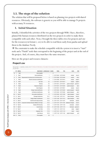 9
MultiProjectAnalysiswithCPM|03/10/2017
3.3. The steps of the solution
The solution that will be proposed below is based on planning two projects with shared
resources. Obviously, the software is generic so you will be able to manage N-projects
with as many N-resources.
I. Initial Situation
Initially, I identified the activities of the two projects through WBS. I have, therefore,
planned the human resources distributed on the two projects in order to make them
compatible with each other. Next, I brought the three tables (two for projects and one
for the resources) in format (. csv) to be able to read them easily from pandas and upload
them to the database Neo4j.
 The constraint to make the schedule compatible with the system is to insert a "start"
node and a "Finish" node that correspond to the beginning of the project and at the end of
the project. And, of course, they must have the same structure.
Here are the project and resource datasets:
 