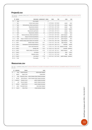 10
MultiProjectAnalysiswithCPM|03/10/2017
 