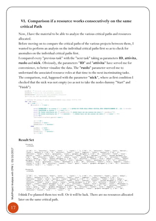 17
MultiProjectAnalysiswithCPM|03/10/2017
VI. Comparison if a resource works consecutively on the same
critical Path
Now, I have the material to be able to analyze the various critical paths and resources
allocated.
Before moving on to compare the critical paths of the various projects between them, I
wanted to perform an analysis on the individual critical paths first so as to check for
anomalies on the individual critical paths first.
I compared every "previous task" with the "next task" taking as parameters ID, attivita,
ruolo and nick. Obviously, the parameters "ID" and "attivita" have served me for
convenience, to better visualize the data. The "ruolo" parameter served me to
understand the associated resource roles at that time to the next incriminating tasks.
The comparison, real, happened with the parameter "nick", where as first condition I
checked that the nick was not empty (so as not to take the nodes dummy "Start" and
"Finish")
Result Set
I think I've planned them too well. Or it will be luck. There are no resources allocated
later on the same critical path.
 