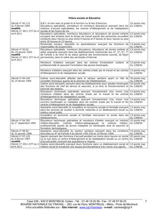 Case 538 - 93515 MONTREUIL Cedex - Tél. : 01 48 18 20 99 - Fax : 01 48 57 56 22 
BOURSE NATIONALE DU TRAVAIL - 263, rue de Paris, MONTREUIL - Métro : Porte de Montreuil 
Infos actualités fédérales sur - Site internet : www.cgt.fr/santeas - e-mail : santeas@cgt.fr 
5 
Décret n° 92.112 
du 3 février 1992 
modifié 
Décret n° 2011-377 du 6 
avril 2011 
Filière sociale et Éducative 
N.B.I. en lien avec le grade et la fonction ou le lieu d’exercice. 
Éducateurs spécialisés, animateurs et moniteurs éducateurs exerçant dans les 
maisons d’accueil spécialisées, les centres d’hébergement et de réadaptation 
sociale et les foyers de vie. 
10 points maj. 
Au 1/08/91 
Educateurs spécialisés, moniteurs éducateurs et éducateurs de jeunes enfants 
occupant des emplois dont le temps de travail auprès des personnes accueillies 
comporte deux heures ou plus entre 6 heures et 9 heures et deux heures ou plus 
entre 20 heures et 23 heures. 
13 points maj. 
Au 1/08/91 
Personnels sociaux, éducatifs ou paramédicaux exerçant les fonctions de 
responsables de pouponnière. 
13 points maj. 
Au 1/08/91 
Décret n° 93.92 
Du 19 janvier 1993 
modifié 
Décret n° 2011-377 du 6 
avril 2011 
Éducateurs spécialisés, moniteurs éducateurs, éducateurs de jeunes enfants et 
aides soignants exerçant dans les établissements mentionnés aux 4°, 5°, 6°, 7° 
de l’article 2 du titre IV du statut général des fonctionnaires susvisé, de façon 
permanente, dans le cadre des servitudes d’internat. 
13 points maj. 
Au 1/08/92 
Moniteurs d’ateliers exerçant dans les centres d’orientation scolaire et 
professionnelle et assurant l’orientation des jeunes handicapés. 
13 points maj. 
Au 1/08/92 
Moniteurs d’ateliers exerçant dans les centres d’aide par le travail et les centres 
d’hébergement et de réadaptation sociale. 
13 points maj. 
Au 1/08/92 
Décret n° 94.140 
du 14 février 1994 
Cadres socio-éducatifs affectés dans le secteur sanitaire ayant un rôle de 
conseiller technique auprès de la direction de l’établissement. 
30 points maj. 
Au 1/08/95 
Cadres socio-éducatifs exerçant dans les établissements pour adultes handicapés 
des fonctions de chef de service et assurant, à ce titre, le fonctionnement et 
l’activité des ateliers. 
20 points maj. 
Au 1/08/93 
Éducateurs techniques spécialisés assurant l’encadrement d’au moins cinq 
moniteurs d’atelier dans les centres d’aide par le travail et les centres 
d’hébergement et de réadaptation sociale. 
13 points maj. 
Au 1/08/93 
Éducateurs techniques spécialisés assurant l’encadrement d’au moins huit 
ouvriers handicapés ou inadaptés dans les centres d’aide par le travail et les 
centres d’hébergement et de réadaptation sociale. 
13 points maj. 
Au 1/08/93 
Assistants socio-éducatifs et conseillers en économie sociale et familiale exerçant 
dans les services de soutien à domicile rattachés à un établissement social ou 
médico-social public. 
13 points maj. 
Au 1/08/93 
Conseillers en économie sociale et familiale intervenant en soirée dans les 
établissements. 
13 points maj. 
Au 1/08/93 
Décret n° 94.782 
du 1er septembre 1994 
Éducateurs techniques spécialisés et moniteurs d’atelier exerçant en instituts 
médico-éducatifs, instituts médico-pédagogiques et instituts médico-professionnels 
auprès de jeunes inadaptés ou handicapés dont ils assurent la 
formation technologique. 
10 points maj. 
Au 1/08/94 
Décret n° 96.92 
du 31 janvier 1996 
Assistants socio-éducatifs du secteur sanitaire exerçant dans les conditions 
énoncées au 9° de l’article 4 du décret n°94.140 du 14 février 1994. 
13 points maj. 
Au 1/08/95 
Décret n° 97.120 
du 5 février 1997 
modifié 
Décret n° 2011-377 du 6 
avril 2011 
Agents exerçant des fonctions d’accueil pendant au moins deux heures en soirée 
ou la nuit dans un centre d’hébergement et de réadaptation sociale ou un centre 
d’accueil public recevant des populations à risques. 
20 points maj. 
Au 1/08/96 
Cadres socio-éducatifs exerçant leurs fonctions dans un établissement social et 
médico-social et encadrant une équipe pluridisciplinaire d’au moins cinq agents. 
13 points maj. 
Au 1/08/96 
 