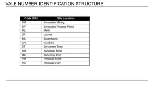 VALE NUMBER IDENTIFICATION STRUCTURE
 