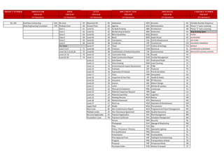 Building information modelling Document Numbering System | PDF