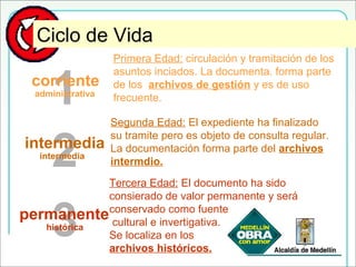 Ciclo de Vida o Edades de Documento
3
2
Ciclo de Vida
intermedia
permanente
intermedia
histórica
Primera Edad: circulación y tramitación de los
asuntos inciados. La documenta. forma parte
de los archivos de gestión y es de uso
frecuente.
Segunda Edad: El expediente ha finalizado
su tramite pero es objeto de consulta regular.
La documentación forma parte del archivos
intermdio.
Tercera Edad: El documento ha sido
consierado de valor permanente y será
conservado como fuente
cultural e invertigativa.
Se localiza en los
archivos históricos.
1corriente
administrativa
 