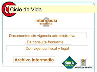 Edad IntermediaCiclo de Vida
Documentos sin vigencia administrativa
De consulta frecuente
Con vigencia fiscal y legal
Archivo Intermedio
2intermedia
intermedia
 