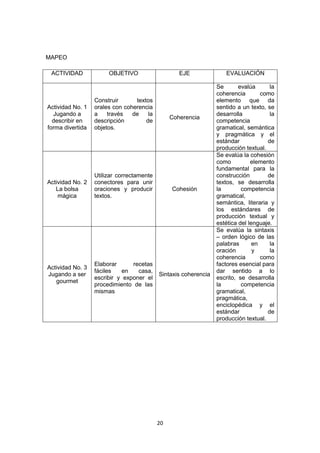 MAPEO

 ACTIVIDAD             OBJETIVO                    EJE              EVALUACIÓN

                                                                 Se       evalúa      la
                                                                 coherencia        como
                  Construir      textos                          elemento que da
Actividad No. 1   orales con coherencia                          sentido a un texto, se
  Jugando a       a    través   de    la                         desarrolla           la
                                                Coherencia
  describir en    descripción        de                          competencia
forma divertida   objetos.                                       gramatical, semántica
                                                                 y pragmática y el
                                                                 estándar            de
                                                                 producción textual.
                                                                 Se evalúa la cohesión
                                                                 como          elemento
                                                                 fundamental para la
                  Utilizar correctamente                         construcción        de
Actividad No. 2   conectores para unir                           textos, se desarrolla
   La bolsa       oraciones y producir          Cohesión         la        competencia
    mágica        textos.                                        gramatical,
                                                                 semántica, literaria y
                                                                 los estándares de
                                                                 producción textual y
                                                                 estética del lenguaje.
                                                                 Se evalúa la sintaxis
                                                                 – orden lógico de las
                                                                 palabras       en    la
                                                                 oración        y     la
                                                                 coherencia        como
                  Elaborar      recetas                          factores esencial para
Actividad No. 3
                  fáciles   en    casa,                          dar sentido a lo
Jugando a ser                              Sintaxis coherencia
                  escribir y exponer el                          escrito, se desarrolla
   gourmet
                  procedimiento de las                           la        competencia
                  mismas                                         gramatical,
                                                                 pragmática,
                                                                 enciclopédica y el
                                                                 estándar            de
                                                                 producción textual.




                                           20
 