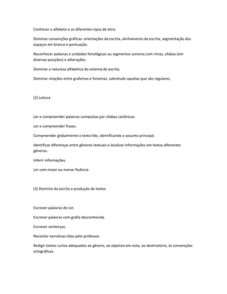 Conhecer o alfabeto e os diferentes tipos de letra.

Dominar convenções gráficas: orientações da escrita, alinhamento da escrita, segmentação dos
espaços em branco e pontuação.

Reconhecer palavras e unidades fonológicas ou segmentos sonoros com rimas, sílabas (em
diversas posições) e aliterações.

Dominar a natureza alfabética do sistema de escrita.

Dominar relações entre grafemas e fonemas, sobretudo aquelas que são regulares.



(2) Leitura



Ler e compreender palavras compostas por sílabas canônicas.

Ler e compreender frases.

Compreender globalmente o texto lido, identificando o assunto principal.

Identificar diferenças entre gêneros textuais e localizar informações em textos diferentes
gêneros.

Inferir informações.

Ler com maior ou menor fluência.



(3) Domínio da escrita e produção de textos



Escrever palavras de cor.

Escrever palavras com grafia desconhecida.

Escrever sentenças.

Recontar narrativas lidas pelo professor.

Redigir textos curtos adequados ao gênero, ao objetivo em vista, ao destinatário, às convenções
ortográficas.
 