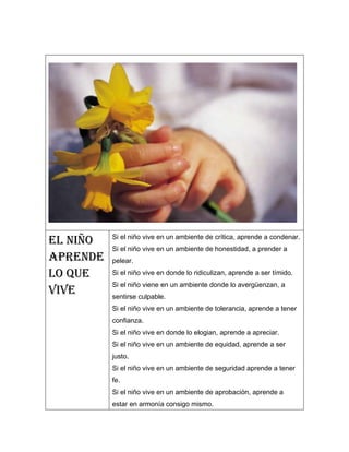 El niño
aprende
lo que
vive
Si el niño vive en un ambiente de crítica, aprende a condenar.
Si el niño vive en un ambiente de honestidad, a prender a
pelear.
Si el niño vive en donde lo ridiculizan, aprende a ser tímido.
Si el niño viene en un ambiente donde lo avergüenzan, a
sentirse culpable.
Si el niño vive en un ambiente de tolerancia, aprende a tener
confianza.
Si el niño vive en donde lo elogian, aprende a apreciar.
Si el niño vive en un ambiente de equidad, aprende a ser
justo.
Si el niño vive en un ambiente de seguridad aprende a tener
fe.
Si el niño vive en un ambiente de aprobación, aprende a
estar en armonía consigo mismo.
 