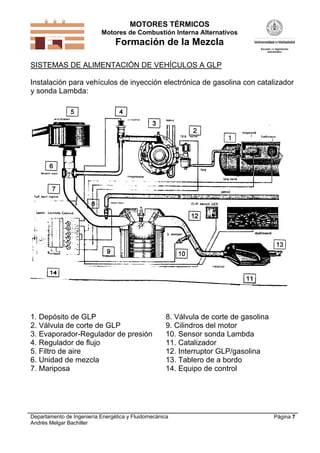 MOTORES TÉRMICOS
Motores de Combustión Interna Alternativos

Formación de la Mezcla
SISTEMAS DE ALIMENTACIÓN DE VEHÍCULOS A GLP
Instalación para vehículos de inyección electrónica de gasolina con catalizador
y sonda Lambda:

1. Depósito de GLP
2. Válvula de corte de GLP
3. Evaporador-Regulador de presión
4. Regulador de flujo
5. Filtro de aire
6. Unidad de mezcla
7. Mariposa

8. Válvula de corte de gasolina
9. Cilindros del motor
10. Sensor sonda Lambda
11. Catalizador
12. Interruptor GLP/gasolina
13. Tablero de a bordo
14. Equipo de control

Departamento de Ingeniería Energética y Fluidomecánica
Andrés Melgar Bachiller

Página 7

 