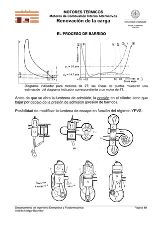 MOTORES TÉRMICOS
Motores de Combustión Interna Alternativos

Renovación de la carga
EL PROCESO DE BARRIDO

Diagrama indicador para motores de 2T: las líneas de puntos muestran una
estimación del diagrama indicador correspondiente a un motor de 4T.

Antes de que se abra la lumbrera de admisión, la presión en el cilindro tiene que
bajar por debajo de la presión de admisión (presión de barrido).
Posibilidad de modificar la lumbrea de escape en función del régimen YPVS.

Departamento de Ingeniería Energética y Fluidomecánica
Andrés Melgar Bachiller

Página 10

 
