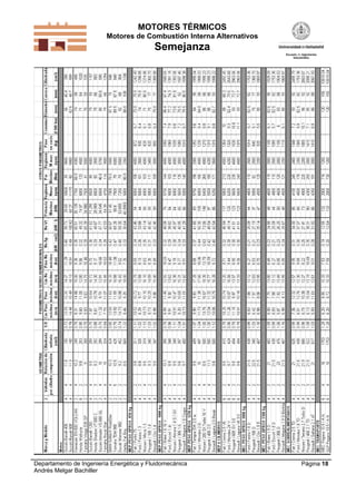 MOTORES TÉRMICOS
Motores de Combustión Interna Alternativos

Semejanza

Departamento de Ingeniería Energética y Fluidomecánica
Andrés Melgar Bachiller

Página 18

 