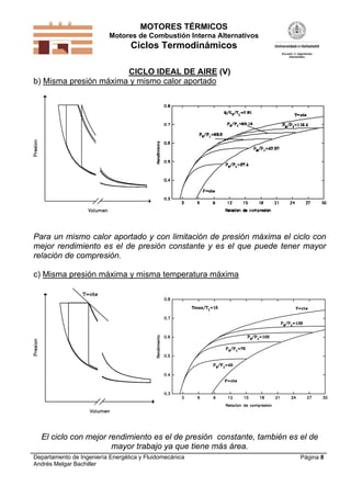 MOTORES TÉRMICOS
Motores de Combustión Interna Alternativos

Ciclos Termodinámicos
CICLO IDEAL DE AIRE (V)
b) Misma presión máxima y mismo calor aportado

Para un mismo calor aportado y con limitación de presión máxima el ciclo con
mejor rendimiento es el de presión constante y es el que puede tener mayor
relación de compresión.
c) Misma presión máxima y misma temperatura máxima

El ciclo con mejor rendimiento es el de presión constante, también es el de
mayor trabajo ya que tiene más área.
Departamento de Ingeniería Energética y Fluidomecánica
Andrés Melgar Bachiller

Página 8

 
