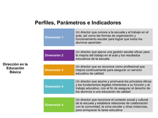 Perfiles, Parámetros e Indicadores
   
Dimensión 1
Un director que conoce a la escuela y el trabajo en el 
aula, así como las formas de organización y 
funcionamiento escolar para lograr que todos los 
alumnos aprendan
   
   
 
   
Dimensión 2
Un director que ejerce una gestión escolar eficaz para 
la mejora del trabajo en el aula y los resultados 
educativos de la escuela
   
Dirección en la
Educación
Básica
   
Dimensión 3
Un director que se reconoce como profesional que 
mejora continuamente para asegurar un servicio 
educativo de calidad
   
   
Dimensión 4
Un director que asume y promueve los principios éticos 
y los fundamentos legales inherentes a su función y al 
trabajo educativo, con el fin de asegurar el derecho de 
los alumnos a una educación de calidad
   
   
Dimensión 5
Un director que reconoce el contexto social y cultural 
de la escuela y establece relaciones de colaboración 
con la comunidad, la zona escolar y otras instancias, 
para enriquecer la tarea educativa
   
 