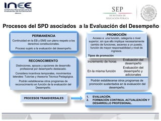 Incremento de horas
Evaluación del
desempeño
En la misma función
Evaluación del
desempeño y
adicionales
Podrán establecerse otros programas de
promoción sustentados en la evaluación del
desempeño.
PROCESOS TRANSVERSALES
1. EVALUACIÓN.
2. FORMACIÓN CONTINUA, ACTUALIZACIÓN Y
DESARROLLO PROFESIONAL.
PERMANENCIA
Continuidad en la EB y EMS con pleno respeto a los
derechos constitucionales.
Proceso sujeto a la evaluación del desempeño.
RECONOCIMIENTO
Distinciones, apoyos y opciones de desarrollo
profesional por desempeño destacado.
Considera incentivos temporales, movimientos
laterales: Tutorías y Asesoría Técnica Pedagógica.
Podrán establecerse otros programas de
reconocimiento en función de la evaluación del
Desempeño.
PROMOCIÓN
Acceso a una función, categoría o nivel
superior, sin que ello implique necesariamente
cambio de funciones, ascenso a un puesto,
función de mayor responsabilidad y nivel de
ingresos.
Tipos de promoción
Procesos del SPD asociados a la Evaluación del Desempeño
 