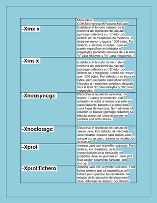 Main-Class:
COM.MiEmpresa.MiPaquete.MiClase
-Xmx x Establece el tamaño máximo de la
memoria del recolector de basura
(garbage collector) a x. El valor por
defecto es 16 megabytes de memoria. x
debe ser mayor o igual a 1000 bytes. Por
defecto, x se toma en bytes, pero se
puede especificar en kilobytes o
megabytes poniendo después de x la letra
"k" para kilobytes y "m" para megabytes.
-Xms x Establece el tamaño de inicio de la
memoria del recolector de basura
(garbage collector) a x. El valor por
defecto es 1 megabyte. x debe ser mayor
que 1000 bytes. Por defecto, x se toma en
bytes, pero se puede especificar en
kilobytes o megabytes poniendo después
de x la letra "k" para kilobytes y "m" para
megabytes.
-Xnoasyncgc Desactiva el recolector asíncrono de
basura. Cuando el recolector está
activado no actúa a menos que éste sea
explícitamente llamado o el programa
corra fuera de memoria. Normalmente el
colector de basura (garbage collector) se
ejecuta como una tarea asíncrona en
paralelo con otras tareas.
-Xnoclassgc Desactiva el recolector de basura de
clases Java. Por defecto, el intérprete
Java reclama espacio para clases Java,
aunque no se usen, durante la recolección
de basura
-Xprof Arranca Java con el profiler activado. Por
defecto, los resultados de la
comprobación de la ejecución del
programa Java se guardan en ./java.prof.
Esta opción solamente funciona con
java_g.
-Xprof:fichero Arranca Java con el profiler activado. Esta
forma permite que se especifique un
fichero para guardar los resultados del
estudio de la ejecución del programa
Java, diferente al utilizado por defecto.
 