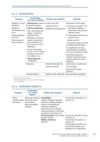 Valoración de la incapacidad en endocrinología, diabetes,
obesidad y trastornos de conducta alimentaria
101
Guía de valoración de incapacidad laboral temporal para médicos de atención primaria (2.ª edición)
III.3.3 OFTALMOPATÍA
Anamnesis
Peculiaridades
en el enfermo diabético
Pruebas comp. específicas Valoración
Pérdida de visión
periférica.
Pérdida de
discriminación de
color.
Desprendimiento
de retina.
Hemorragias en
fases avanzadas.
1: RD aparente: ausencia
de microaneurismas
2: RD No proliferante:
- Leve: solo microhemo-
rragias, aneurismas,
exudados duros
- Moderada: microhemo-
rragias, microaneuris-
mas moderados en 4
Cu o severos en 2 Cu,
AMIR leves
- Severa: hemorragias
severas en 4 Cu, Arrosa-
riamiento venoso en 2
Cu, AMIR en 1 Cu
5: RD proliferante →
NEOVASOS
Fondo de ojo (B)
Campo visual (C)
Angiofluoresceingrafía (O)
Situaciones de alto riesgo:
a) Neovasos en papila  1/3
del diámetro papilar, o
hemorragia vítrea, despre-
dimiento retina.
b) Maculopatía diabética que
puede ser por:
-  Edema macular.
-  Isquemia macular por cierre
de capilares perifoveolares.
La coagulación con láser
suele producir una pérdida
de una o dos líneas de visión.
La panfotocoagulación
estabiliza las lesiones pero
produce pérdida de visión
periférica.
Glaucoma. Presión intraocular (B)
Campo visual (B)
Aumentada en el glaucoma
(21 mm/Hg).
Reducción de campo
periférico.
Catarata diabética Estudio de polo anterior (B) Buen pronóstico quirúrgico.
RD: Retinopatía Diabética
AMIR: anomalías microvasculares intra-retinianas
Cu (cuadrante)
III.3.4  NEUROPATÍA DIABÉTICA
Anamnesis
Peculiaridades
en el enfermo
diabético
Pruebas comp. específicas Valoración
Déficit
sensitivo-motor.
Parestesias.
Afectación simétrica.
Parcheada en las
extremidades.
Dolor neuropático
lacinante.
Sensibilidad:
Térmica. Manguito diapasón
-Dolorosa; palillo puntiaguda
-Presión: microfilamento,
-Vibratoria (diapasón).
Determinación de umbrales
Neurotensinómetro (vibratoria):
estratificación del riesgo (O).
Fuerza muscular: tono, marcha,
ponerse cuclillas.
Reflejos miotáticos
EMG (C).
Normal (0), disminuida (1), o
ausente (2).
Normal (0), reducido (1), muy
reducido (2).
Normal (0), disminuido (1),
ausente (2).
Polineuropatía sensitivo mo-
tora; permite objetivar los
hallazgos de la exploración.
 