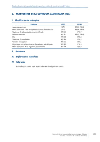Valoración de la incapacidad en endocrinología, diabetes,
obesidad y trastornos de conducta alimentaria
107
Guía de valoración de incapacidad laboral temporal para médicos de atención primaria (2.ª edición)
3.  TRASTORNOS DE LA CONDUCTA ALIMENTARIA (TCA)
I.  Identificación de patologías
Patología CIE-9 CIE-10
Anorexia nerviosa 307.1 F50.0; F50.1
Otros trastornos y los no especificados de alimentación 307.5 F50.8; F50.9
Trastorno de alimentación no especificado 307.50 F50.9
Bulimia nerviosa 307.51 F50.2; F50.3
Pica 307.52 F50.8
Trastorno de rumiación 307.53 F98.2
Vómitos psicógenos 307.54 F50.5
Hiperfagia asociada con otras alteraciones psicológicas 307.59 F50.4
Otros trastornos de la ingestión de alimentos 307.59 F50.8
II. Anamnesis
III.  Exploraciones específicas
IV. Valoración
Se incluyen estos tres apartados en la siguiente tabla.
 