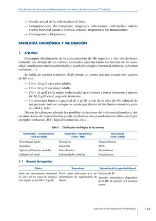 Valoración de la incapacidad en hematología 114
Guía de valoración de incapacidad laboral temporal para médicos de atención primaria (2.ª edición)
—— Estado actual de la enfermedad de base.
—— Complicaciones del trasplante alogénico: infecciones, enfermedad injerto
contra huésped aguda o crónica, estadio, respuesta a los tratamientos.
—— Hemograma y bioquímica.
PATOLOGÍA SINDRÓMICA Y VALORACIÓN
1. ANEMIAS
Concepto: disminución de la concentración de Hb superior a dos desviaciones
estándar por debajo de los valores estimados para un sujeto en función de su sexo,
edad, condiciones medioambientales y estado fisiológico (neonatal, infancia, pubertad
embarazo…).
Se habla de anemia (criterios OMS) desde un punto práctico cuando los valores
de Hb son:
—— Hb  13 g/dl en varón adulto.
—— Hb  12 g/dl en mujer adulta.
—— Hb  11 g/dl en la mujer embarazada en el primer y tercer trimestre y menos
de 10,5 g/dl en el segundo trimestre.
—— Un descenso brusco o gradual de 2 gr/dl o más de la cifra de Hb habitual de
un paciente, incluso aunque se mantenga dentro de los límites normales para
su edad y sexo.
Deben de valorarse además las posibles variaciones del volumen plasmático. Así
en situaciones de hemodilución puede producirse una pseudoanemia dilucional (por
ejemplo: embarazo, ICC, hipoalbuminemia, etc.).
Tabla 1.  Clasificación morfológica de las anemias
Normocítica – normocrómica
(VCM 81-100fl)
Microcítica – hipocrómica
(VCM  80fl)
Macrocíticas
(VCM 100fl)
Hemorragia aguda Ferropenia Megaloblásticas
Hemólisis Talasemia EPOC
Aplasia/infiltración medular Sideroblástica Alcoholismo
Enfermedad renal Enfermedades crónicas Hepatopatías
1.1  Anemia ferropénica
Clínica Tratamiento Valoración de la capacidad laboral
Suele ser escasamente sintomáti-
ca, salvo en los casos de instaura-
ción rápida o por Hb  8 gr/dl
Tratar causa subyacente y la ad-
ministración de suplementos de
hierro.
Proceso de IT:
Anemias sintomáticas, dependerá
de la Hb. de partida: 2-3 semanas
aprox.
 