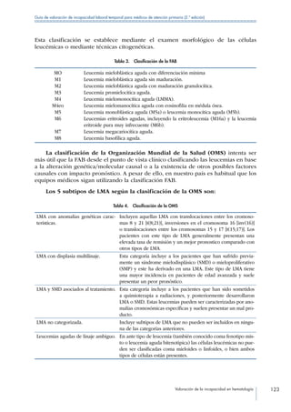 Valoración de la incapacidad en hematología 123
Guía de valoración de incapacidad laboral temporal para médicos de atención primaria (2.ª edición)
Esta clasificación se establece mediante el examen morfológico de las células
leucémicas o mediante técnicas citogenéticas.
Tabla 3.  Clasificación de la FAB
MO Leucemia mieloblástica aguda con diferenciación mínima
M1 Leucemia mieloblástica aguda sin maduración.
M2 Leucemia mieloblástica aguda con maduración granulocítica.
M3 Leucemia promielocítica aguda.
M4 Leucemia mielomonocítica aguda (LMMA).
M4eo Leucemia mielomanocítica aguda con eosinofilia en médula ósea.
M5 Leucemia monoblástica aguda (M5a) o leucemia monocítica aguda (M5b).
M6 Leucemias eritroides agudas, incluyendo la eritroleucemia (M16a) y la leucemia
eritroide pura muy infrecuente (M6b).
M7 Leucemia megacariocítica aguda.
M8 Leucemia basofílica aguda.
La clasificación de la Organización Mundial de la Salud (OMS) intenta ser
más útil que la FAB desde el punto de vista clínico clasificando las leucemias en base
a la alteración genética/molecular causal o a la existencia de otros posibles factores
causales con impacto pronóstico. A pesar de ello, en nuestro país es habitual que los
equipos médicos sigan utilizando la clasificación FAB.
Los 5 subtipos de LMA según la clasificación de la OMS son:
Tabla 4.  Clasificación de la OMS
LMA con anomalías genéticas carac-
terísticas.
Incluyen aquellas LMA con translocaciones entre los cromoso-
mas 8 y 21 [t(8;21)], inversiones en el cromosoma 16 [inv(16)]
o translocaciones entre los cromosomas 15 y 17 [t(15;17)]. Los
pacientes con este tipo de LMA generalmente presentan una
elevada tasa de remisión y un mejor pronostico comparado con
otros tipos de LMA.
LMA con displasia multilinaje. Esta categoría incluye a los pacientes que han sufrido previa-
mente un síndrome mielodisplásico (SMD) o mieloproliferativo
(SMP) y este ha derivado en una LMA. Este tipo de LMA tiene
una mayor incidencia en pacientes de edad avanzada y suele
presentar un peor pronóstico.
LMA y SMD asociados al tratamiento. Esta categoría incluye a los pacientes que han sido sometidos
a quimioterapia a radiaciones, y posteriormente desarrollaron
LMA o SMD. Estas leucemias pueden ser caracterizadas por ano-
malías cromosómicas específicas y suelen presentar un mal pro-
ducto.
LMA no categorizada. Incluye subtipos de LMA que no pueden ser incluidos en ningu-
na de las categorías anteriores.
Leucemias agudas de linaje ambiguo. En ante tipo de leucemia (también conocido coma fenotipo mis-
to o leucemia aguda bitenotipica) las células leucémicas no pue-
den ser clasificadas coma mieloides o linfoides, o bien ambos
tipos de células están presentes.
 