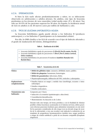 Valoración de la incapacidad en hematología 125
Guía de valoración de incapacidad laboral temporal para médicos de atención primaria (2.ª edición)
6.2.A. EPIDEMIOLOGÍA
Si bien la LLA suele afectar predominantemente a niños, no es infrecuente
observarla en adolescentes y adultos jóvenes. En adultos, este tipo de leucemia
predomina en los jóvenes de sexo masculino (edad media entre 25 y 30 años). Tan
sólo un 10-15% de los pacientes superan los 50 años. En España, la incidencia anual
de LLA en adultos es de 30 nuevos casos por millón de habitantes y año.
6.2.B.  TIPOS DE LEUCEMIA LINFOBLÁSTICA AGUDA
La leucemia linfoblástica aguda puede afectar a los linfocitos B (producen
anticuerpos), o a los linfocitos T (participantes en la inmunidad celular).
Por ello, la OMS clasifica a las LLA de acuerdo con el tipo de linfocito afectado y
el grado de maduración del mismo, distinguiéndose:
Tabla 6.  Clasificación de la OMS
•	 Leucemia linfoblástica aguda de precursores B (Pro-B, Pre-B común, Pre-B).
•	 Leucemia linfoblástica aguda de precursores T (Pro-T, Pre-T, tímica cortical,
tímica madura).
•	 Leucemia linfoblástica de precursores B maduros (también llamada LLA
Burkitt-like).
Tabla 7.  Características de la LAL
Clínica • Déficit de glóbulos rojos: cansancio, debilidad, mareo, palidez.
• Déficit de plaquetas: hematomas, hemorragias.
• Déficit de granulocitos: infecciones, fiebre.
• Hepatoesplenomegalia, infiltración del SNC, testículos y adenopatías.
Exploraciones
complementarias
• Estudios básicos en sangre y medula ósea (morfología, recuento e inmu-
nofenotipo).
• Estudios citogenéticos.
• Estudios moleculares.
Tratamientos más
habituales
Compuesto por 3 fases:
• Inducción a la remisión (quimioterapia a altas dosis).
• Consolidación/intensificación.
• Mantenimiento: Su duración es de 2 años.
Durante todo este tiempo, de forma periódica y con la finalidad de eliminar
posibles células leucémicas acantonadas en el sistema nervioso, deben practi-
carse diversas punciones lumbares para administrar tratamiento en este nivel.
En los pacientes considerados de alto riesgo (con un elevado riesgo de recaí-
da de la enfermedad, o tras una recaída,) está indicada la realización de un
trasplante de progenitores hematopoyéticos (médula ósea, sangre periférica
o sangre de cordón umbilical) a partir de un donante compatible (trasplante
alogénico).
 