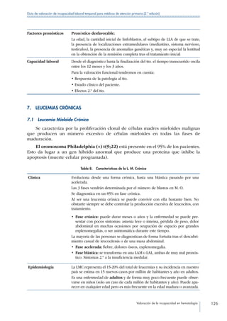 Valoración de la incapacidad en hematología 126
Guía de valoración de incapacidad laboral temporal para médicos de atención primaria (2.ª edición)
Factores pronósticos Pronóstico desfavorable:
La edad, la cantidad inicial de linfoblastos, el subtipo de LLA de que se trate,
la presencia de localizaciones extramedulares (mediastino, sistema nervioso,
testículos), la presencia de anomalías genéticas y, muy en especial la lentitud
en la obtención de la remisión completa tras el tratamiento inicial
Capacidad laboral Desde el diagnóstico hasta la finalización del tto. el tiempo transcurrido oscila
entre los 12 meses y los 3 años.
Para la valoración funcional tendremos en cuenta:
• Respuesta de la patología al tto.
• Estado clínico del paciente.
• Efectos 2.º del tto.
7.  LEUCEMIAS CRÓNICAS
7.1  Leucemia Mieloide Crónica
Se caracteriza por la proliferación clonal de células madres mieloides malignas
que producen un número excesivo de células mieloides en todas las fases de
maduración.
El cromosoma Philadelphia (+) t(9;22) está presente en el 95% de los pacientes.
Esto da lugar a un gen hibrido anormal que produce una proteína que inhibe la
apoptosis (muerte celular programada).
Tabla 8.  Características de la L. M. Crónica
Clínica Evoluciona desde una forma crónica, hasta una blástica pasando por una
acelerada.
Las 3 fases vendrán determinada por el número de blastos en M. O.
Se diagnostica en un 85% en fase crónica.
Al ser una leucemia crónica se puede convivir con ella bastante bien. No
obstante siempre se debe controlar la producción excesiva de leucocitos, con
tratamiento.
• Fase crónica: puede durar meses o años y la enfermedad se puede pre-
sentar con pocos síntomas: astenia leve o intensa, pérdida de peso, dolor
abdominal en muchas ocasiones por ocupación de espacio por grandes
esplenomegalias, o ser asintomática durante este tiempo.
La mayoría de las personas se diagnostican de forma fortuita tras el descubri-
miento casual de leucocitosis o de una masa abdominal.
•  Fase acelerada: fiebre, dolores óseos, esplenomegalia.
• Fase blástica: se transforma en una LAM o LAL, ambas de muy mal pronós-
tico. Síntomas 2.º a la insuficiencia medular.
Epidemiología La LMC representa el 15-20% del total de leucemias y su incidencia en nuestro
país se estima en 15 nuevos casos por millón de habitantes y año en adultos.
Es una enfermedad de adultos y de forma muy poco frecuente puede obser-
varse en niños (solo un caso de cada millón de habitantes y año). Puede apa-
recer en cualquier edad pero es más frecuente en la edad madura o avanzada.
 