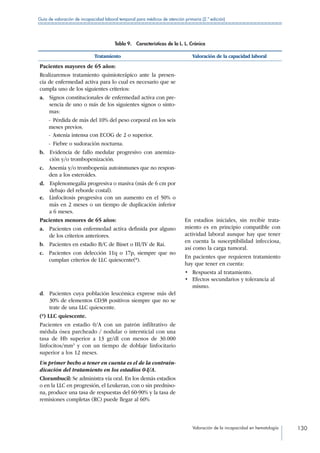 Valoración de la incapacidad en hematología 130
Guía de valoración de incapacidad laboral temporal para médicos de atención primaria (2.ª edición)
Tabla 9.  Características de la L. L. Crónica
Tratamiento Valoración de la capacidad laboral
Pacientes mayores de 65 años:
Realizaremos tratamiento quimioterápico ante la presen-
cia de enfermedad activa para lo cual es necesario que se
cumpla uno de los siguientes criterios:
a. Signos constitucionales de enfermedad activa con pre-
sencia de uno o más de los siguientes signos o sínto-
mas:
-  Pérdida de más del 10% del peso corporal en los seis
meses previos.
- Astenia intensa con ECOG de 2 o superior.
-  Fiebre o sudoración nocturna.
b. Evidencia de fallo medular progresivo con anemiza-
ción y/o trombopenización.
c. Anemia y/o trombopenia autoinmunes que no respon-
den a los esteroides.
d. Esplenomegalia progresiva o masiva (más de 6 cm por
debajo del reborde costal).
e. Linfocitosis progresiva con un aumento en el 50% o
más en 2 meses o un tiempo de duplicación inferior
a 6 meses.
Pacientes menores de 65 años:
a. Pacientes con enfermedad activa definida por alguno
de los criterios anteriores.
b.  Pacientes en estadio B/C de Binet o III/IV de Rai.
c. Pacientes con delección 11q o 17p, siempre que no
cumplan criterios de LLC quiescente(*).
En estadios iniciales, sin recibir trata-
miento es en principio compatible con
actividad laboral aunque hay que tener
en cuenta la susceptibilidad infecciosa,
así como la carga tumoral.
En pacientes que requieren tratamiento
hay que tener en cuenta:
•	 Respuesta al tratamiento.
•	 Efectos secundarios y tolerancia al
mismo.
d. Pacientes cuya población leucémica exprese más del
30% de elementos CD38 positivos siempre que no se
trate de una LLC quiescente.
(*) LLC quiescente.
Pacientes en estadio 0/A con un patrón infiltrativo de
médula ósea parcheado / nodular o intersticial con una
tasa de Hb superior a 13 gr/dl con menos de 30.000
linfocitos/mm3
y con un tiempo de doblaje linfocitario
superior a los 12 meses.
Un primer hecho a tener en cuenta es el de la contrain-
dicación del tratamiento en los estadios 0-I/A.
Clorambucil: Se administra vía oral. En los demás estadios
o en la LLC en progresión, el Leukeran, con o sin predniso-
na, produce una tasa de respuestas del 60-90% y la tasa de
remisiones completas (RC) puede llegar al 60%
 