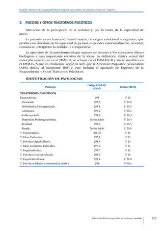 Valoración de la incapacidad en trastornos mentales 155
Guía de valoración de incapacidad laboral temporal para médicos de atención primaria (2.ª edición)
3. PSICOSIS Y OTROS TRASTORNOS PSICÓTICOS
Alteración de la percepción de la realidad y, por lo tanto, de la capacidad de
juicio
La psicosis es un trastorno mental mayor, de origen emocional u orgánico, que
produce un deterioro de la capacidad de pensar, responder emocionalmente, recordar,
comunicar, interpretar la realidad y comportarse.
La aparición de la psicofarmacología supuso un retorno a los conceptos clínico
biológicos y una importante revisión de la ideas. La definición clínica actual del
concepto aparece ya en el DSM-III, se retoma en el DSM-LLL-R y no se modifica en
el DSM-IV. Sigue en evolución: según la web que la American Psquiatric Association
(APA) dedica al inminente DSM-V, éste incluirá el apartado de Espectro de la
Esquizofrenia y Otros Trastornos Psicóticos.
IDENTIFICACIÓN DE PATOLOGÍAS:
Patología
Código CIE-9-MC
(DSM)
Código CIE-10
TRASTORNOS PSICÓTICOS
Esquizofrenia:
-Paranoide.
-Hebefrénica/Desorganizada.
-Catatónica.
-Indiferenciada.
-Depresión Postesquizofrenia.
-Residual.
-Simple.
T. Esquizotípico.
T. Ideas Delirantes.
T. Psicótico Agudo/Breve.
T. Ideas Delirantes Inducidas.
T. Esquizoafectivo.
T. Psicótico no especificado.
T. Esquizofreniforme.
T. Psicótico debido a enfermedad médica.
295
295.3
295.1
295.2
295.9
No incluido
295.6
No incluido
301.22
297.1
298.8
297.3
295.7
298.9
295.4
293
F 20
F 20.0
F 20.1
F 20.2
F 20.3
F 20.4
F 20.5
F 20.6
F 21
F 22
F 23
F 24
F 25
F 29
F 20.8
F 06.x
 