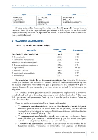 Valoración de la incapacidad en trastornos mentales 166
Guía de valoración de incapacidad laboral temporal para médicos de atención primaria (2.ª edición)
Tipo A Tipo B Tipo C
- PARANOIDE - ANTISOCIAL - DEPENDIENTE
- ESQUIZOIDE - LÍMITE - EVITATIVO
- ESQUIZOTÍPICO - HISTRIÓNICO - OBSESIVO-COMPULSIVO
- NARCISISTA
El peor pronóstico funcional lo suelen tener los del grupo B. Han de tenerse
en cuenta los trastornos esquizotípicos, paranoides o límites para tareas de especial
responsabilidad y los trastornos paranoides cuando el delirio tiene una clara relación
con el ámbito laboral.
5.  TRASTORNOS SOMATOMORFOS
IDENTIFICACIÓN DE PATOLOGÍAS:
PATOLOGÍA
CÓDIGO CIE-9-MC
(DSM)
CÓDIGO CIE-10
TRASTORNOS SOMATOMORFOS
T. de somatización
T. somatomorfo indiferenciado
Disfunción vegetativa somatomorfa
T. de dolor persistente somatomorfo
T. hipocondríaco
T. dismórfico corporal
T. somatomorfo no especificado
T. de conversión
300.8
300.81
300.82
306
307.8x
300.7
300.7
307.8x
300.11
F 45
F45.0
F45.1
F45.8
F45.4
F45.21
F45.2
F45.9
F45.4
Característica común de los trastornos somatomorfos: presencia de síntomas
físicos que sugieren una enfermedad médica (de ahí el término somatomorfo) y que
no pueden explicarse completamente por la presencia de una enfermedad, por los
efectos directos de una sustancia o por otro trastorno mental (p. ej., trastorno de
angustia).
Los síntomas deben producir malestar clínicamente significativo o deterioro
social, laboral, o de otras áreas importantes de la actividad del individuo. A diferencia
de lo que ocurre en los trastornos facticios y en la simulación, los síntomas físicos no
son intencionados.
Entre los trastornos somatomorfos se pueden diferenciar:
a.	 Trastorno de somatización (anteriormente histeria o síndrome de Briquet):
trastorno polisintomático. Se inicia antes de los 30 años, persiste durante
varios años y se caracteriza por una combinación de síntomas gastrointestinales,
sexuales, seudoneurológicos y dolor.
a.	 Trastorno somatomorfo indiferenciado: se caracteriza por síntomas físicos
no explicados, que persisten al menos 6 meses y que son insuficientes para
establecer el diagnóstico de trastorno de somatización.
a.	 Trastorno de conversión: síntomas o disfunciones no explicadas de las
funciones motoras voluntarias o sensoriales, que sugieren un trastorno
 