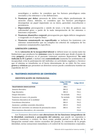 Valoración de la incapacidad en trastornos mentales 167
Guía de valoración de incapacidad laboral temporal para médicos de atención primaria (2.ª edición)
neurológico o médico. Se considera que los factores psicológicos están
asociados a los síntomas o a las disfunciones.
b.	 Trastorno por dolor: presencia de dolor como objeto predominante de
atención clínica. Además, se considera que los factores psicológicos
desempeñan un papel importante en su inicio, gravedad, exacerbación o
persistencia.
c.	 Hipocondría: preocupación y miedo de tener, o la idea de padecer, una
enfermedad grave a partir de la mala interpretación de los síntomas o
funciones corporales.
d.	 Trastorno dismórfico corporal: preocupación por algún defecto imaginario
o exagerado en el aspecto físico.
e.	 Trastorno somatomorfo no especificado: se incluyen los trastornos con
síntomas somatomorfos que no cumplen los criterios de cualquiera de los
trastornos somatomorfos específicos.
LIMITACIÓN LABORAL:
En la valoración de la incapacidad laboral se deberá tener en cuenta tanto las
limitaciones que producen los síntomas como la repercusión que desde el punto de
vista psíquico producen en el paciente (síntomas ansiosos depresivos). No está
indicada la IT a priori, e incluso está contraindicada (aumenta los sentimientos de
incapacidad, evita la participación del individuo en actividades regulares y favorece
que el síntoma se transforme en el factor determinante de su vida). En los casos
graves y crónicos que presenten un deterioro severo puede considerarse tramitar un
expediente de I. P.
6.  TRASTORNOS DISOCIATIVOS (DE CONVERSIÓN)
IDENTIFICACIÓN DE PATOLOGÍAS:
Patología
Código CIE-9-MC
(DSM)
Código CIE-10
TRASTORNOS DISOCIATIVOS
Amnesia disociativa
Fuga disociativa
Estupor disociativo
Trastornos de trance y de posesión
Trastornos disociativos de la motilidad
Convulsiones disociativas
Anestesias y pérdidas sensoriales disociativas
Trastorno de conversión con síntomas de presentación mixtos
Otros trastornos disociativos y de conversión
300.1
300.12
300.13
No incluido
No incluido
300.11
300.11
300.11
300.11
F44.0
F44.1
F44.2
F44.89
F44.4
F44.5
F44.6
F44.7
F44.8
Los Trastornos disociativos son alteraciones de las funciones integradoras de
la identidad, conciencia y percepción del entorno, que puede ser repentina o
gradual, transitoria o crónica. Es decir, existe pérdida parcial o completa de la
integración normal entre ciertos recuerdos del pasado, la conciencia de la propia
identidad, ciertas sensaciones inmediatas y el control de los movimientos corporales.
 