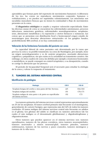 Valoración de la incapacidad en neurología 220
Guía de valoración de incapacidad laboral temporal para médicos de atención primaria (2.ª edición)
aprendidos que forman parte del repertorio de movimientos humanos). A diferencia
de los tics, las coreas no reproducen movimientos corporales humanos o
verbalizaciones, y no pueden ser suprimidas voluntariamente. Las mioclonias son
sacudidas musculares bruscas que no tienen la continuidad o flujo de movimientos
presentes en la corea.
El diagnóstico etiológico es amplio y requiere valoración especializada. Entre
las diversas causas de corea se encuentran las enfermedades autoinmunes, procesos
infecciosos, mutaciones genéticas, enfermedades neurodegenerativas, neoplasias,
ictus, alteraciones metabólicas y la exposición a ciertos fármacos o sustancias. Las
coreas que se presentan con distribución focal o hemicorporal exigen estudio de
neuroimagen para descartar alteraciones estructurales en los ganglios basales;
preferiblemente RM cerebral, si no hay contraindicación.
Valoración de las limitaciones funcionales del paciente con corea
La capacidad laboral de estos pacientes está determinada por la causa que
provoca la corea y su posible tratamiento. La corea de Huntington, por ejemplo, tiene
un origen neurodegenerativo y es de carácter progresivo, asociando alteraciones
cognitivas y psiquiátricas, sin que exista en la actualidad un tratamiento curativo. Sin
embargo, en otros cuadros de corea; las debidas por ejemplo a trastornos hormonales
o metabólicos, se puede conseguir un control terapéutico, o su desaparición, cuando
se corrige la alteración que las provoca.
El periodo de Incapacidad Temporal será el necesario para estudiar la etiología
de la corea y valorar la respuesta al tratamiento.
7.  TUMORES DEL SISTEMA NERVIOSO CENTRAL
Identificación de patologías
Patología CIE-9 CIE-10
Neoplasia benigna del cerebro y otras partes del Sist. Nervioso. 225 D32; D33
Neoplasia maligna del encéfalo. 191 C70; C71
Neoplasia maligna de otras partes o de partes no especificadas
del sistema nervioso.
192 C72
Los tumores primarios del sistema nervioso central representan aproximadamente
un 2% de las neoplasias. El tumor cerebral primario más frecuente es el meningioma,
generalmente de carácter benigno, que representa más del 32% de todos los tumores
cerebrales. El tumor maligno del sistema nervioso central más frecuente en adultos
es el glioma. Los gliomas del adulto se clasifican en: tumores astrocíticos (de los
cuales el más maligno es el denominado glioblastoma) y oligodendrogliomas y
oligoastrocitomas.
Otros tumores que pueden aparecer en el sistema nervioso son: tumores
ependimarios, tumores de los plexos coroideos, otros tumores neuroepiteliales,
tumores neuronales y mixtos neuronal-glial, tumores pineales, tumores
embrionarios, tumores de los nervios y pares craneales, tumores meníngeos y
tumores de la silla turca.
 