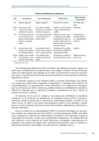 Valoración de la incapacidad en neurología 231
Guía de valoración de incapacidad laboral temporal para médicos de atención primaria (2.ª edición)
Síndromes Radiculares Lumbosacros
Raíz Área dolorosa Área de hipoestesia Déficit motor
Reflejo afectado
y otros signos
L1 Región inguinal. Región inguinal. Flexión de la cadera. No reflejo afec-
tado.
L2-L3-
L4
Cara anterior del
muslo, cara ínfero-
medial de la pierna.
Cara antero-medial
del muslo, cara ínfero-
medial de la pierna.
Flexión y aducción de la
cadera, extensión de la
rodilla.
Rotuliano.
L5 Cara lateral del mus-
lo, cara lateral de la
pierna, hasta el dorso
del pie y el primer
dedo.
Cara lateral de la pier-
na, dorso del pie y
primer dedo.
Abducción de la cade-
ra, flexión de la rodilla,
dorsiflexión del pie, ex-
tensión y flexión de los
dedos del pie, inversión y
eversión del pie.
Semitendinoso,
semimembrano-
so, (isquiotibiales
internos).
S1 Cara posterior del
muslo y de la pierna,
cara plantar del pie.
Cara posterior de la
pierna, talón borde ex-
terno y planta del pie.
Extensión de la cadera,
flexión de la rodilla, fle-
xión plantar del pie.
Aquíleo.
S2-S3-
S4
Región sacra, irradia-
do al perineo o cara
posterior del muslo.
Cara medial nalga,
región perineal y pe-
rianal.
Incontinencia urinaria y
fecal, disfunción sexual.
Bulbocavernoso,
guiño anal.
Fuente: Hsu PS, et al.
En el diagnóstico diferencial debe recordarse que algunos pacientes aquejan un
dolor que se irradia desde la región lumbar a las nalgas y muslos, de una forma que
imita una radiculopatía, sin embargo no se debe a la afectación de una raíz nerviosa
sino que es causado por la lesión de estructuras próximas como músculos, tendones,
ligamentos o fascia.
La estenosis espinal es una entidad común, a menudo asintomática, que puede
ser causada por alteraciones congénitas o adquiridas. La etiología más común es la
espondiloartrosis. La manifestación clínica principal es la claudicación neurógena
que se caracteriza por dolor asimétrico, perdida sensitiva y/o debilidad de miembros
inferiores; síntomas que se agravan al caminar o permanecer de pie y alivian al
inclinar el tronco o sentarse.
El síndrome de la cola de caballo se caracteriza por debilidad en miembros
inferiores, en el territorio de distribución de múltiples raíces (L3-S1), asociado a
síntomas sensitivos perineales y alteraciones esfinterianas debido a lesión de las
raíces sacras. Se debe a una lesión intrarraquídea caudal al cono medular y puede
tener su causa en defectos del tubo neural, enfermedades inflamatorias, infecciosas o
lesiones tumorales.
Para el estudio de las radiculopatías la RM es la prueba de imagen de elección.
Los estudios de conducción nerviosa (ENG) y el electromiograma (EMG) son útiles
para confirmar la sospecha de radiculopatía y localizar la raíz afectada; evaluar la
intensidad de la lesión y excluir otras posibilidades diagnósticas. El análisis del LCR
está indicado si hay sospecha de causa infecciosa o neoplásica, especialmente en
pacientes con estudio de imagen poco aclaratoria-demostrativa, que no mejoran y
demuestran deterioro neurológico con afectación de múltiples raíces.
 
