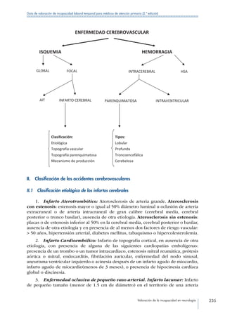 Valoración de la incapacidad en neurología 235
Guía de valoración de incapacidad laboral temporal para médicos de atención primaria (2.ª edición)
ENFERMEDAD CEREBROVASCULAR 
ISQUEMIA  HEMORRAGIA 
GLOBAL  FOCAL  INTRACEREBRAL  HSA
AIT  INFARTO CEREBRAL PARENQUIMATOSA INTRAVENTRICULAR
Clasificación: 
Etiológica 
Topografía vascular 
Topografía parenquimatosa 
Mecanismo de producción
Tipos: 
Lobular 
Profunda 
Troncoencefálica 
Cerebelosa
II.  Clasificación de los accidentes cerebrovasculares
II.1  Clasificación etiológica de los infartos cerebrales
1.  Infarto Aterotrombótico: Aterosclerosis de arteria grande. Aterosclerosis
con estenosis: estenosis mayor o igual al 50% diámetro luminal u oclusión de arteria
extracraneal o de arteria intracraneal de gran calibre (cerebral media, cerebral
posterior o tronco basilar), ausencia de otra etiología. Aterosclerosis sin estenosis:
placas o de estenosis inferior al 50% en la cerebral media, cerebral posterior o basilar,
ausencia de otra etiología y en presencia de al menos dos factores de riesgo vascular:
 50 años, hipertensión arterial, diabetes mellitus, tabaquismo o hipercolesterolemia.
2.  Infarto Cardioembólico: Infarto de topografía cortical, en ausencia de otra
etiología, con presencia de alguna de las siguientes cardiopatías embolígenas:
presencia de un trombo o un tumor intracardiaco, estenosis mitral reumática, prótesis
aórtica o mitral, endocarditis, fibrilación auricular, enfermedad del nodo sinusal,
aneurisma ventricular izquierdo o acinesia después de un infarto agudo de miocardio,
infarto agudo de miocardio(menos de 3 meses), o presencia de hipocinesia cardíaca
global o discinesia.
3.  Enfermedad oclusiva de pequeño vaso arterial. Infarto lacunar: Infarto
de pequeño tamaño (menor de 1.5 cm de diámetro) en el territorio de una arteria
 