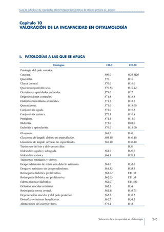Valoración de la incapacidad en oftalmología 245
Guía de valoración de incapacidad laboral temporal para médicos de atención primaria (2.ª edición)
Capítulo 10
VALORACIÓN DE LA INCAPACIDAD EN OFTALMOLOGÍA
I.  PATOLOGÍAS A LAS QUE SE APLICA
Patologías CIE-9 CIE-10
Patología del polo anterior.
Catarata.
Queratitis.
Úlcera corneal.
Queratoconjuntivitis seca.
Cicatrices y opacidades corneales.
Degeneraciones corneales.
Distrofias hereditarias corneales.
Queratocono.
Conjuntivitis aguda.
Conjuntivitis crónica.
Pterigium.
Blefaritis.
Escleritis y epiescleritis.
366.0
370.
370.0
370.33
371.0
371.4
371.5
371.6
372.0
372.1
372.4
373.0
379.0
H25 H26
H16
H16.0
H16.22
H17
H18.4
H18.5
H18.60
H10.3
H10.4
H11.0
H01.0
H15.00
Glaucoma.
Glaucoma de ángulo abierto no especificado.
Glaucoma de ángulo cerrado no especificado.
365.0
365.10
365.20
H40.
H40.10
H40.20
Trastornos del iris y del cuerpo ciliar.
Iridociclitis aguda y subaguda.
Iridociclitis crónica.
364.0
364.1
H20
H20.0
H20.1
Trastornos retinianos y vítreos.
Desprendimiento de retina con defecto retiniano.
Desgarro retiniano sin desprendimiento.
Retinopatía diabética proliferativa.
Retinopatía diabética no proliferativa.
Edema macular diabético.
Oclusión vascular retiniana.
Retinopatía serosa central.
Degeneración macular y del polo posterior.
Distrofias retinianas hereditarias.
Alteraciones del cuerpo vítreo.
361.0
361.32
362.02
362.03
362.07
362.3
362.41
362.5
362.7
379.2
H33.0
H33.3
E11.32
E11.35
E11.331
H34
H35.71
H35.3
H35.5
H43
 